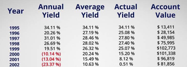 Actual Returns Differ from Average Returns